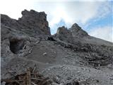 Piano Fiscalino / Fischleinboden - Croda Rossa di Sesto